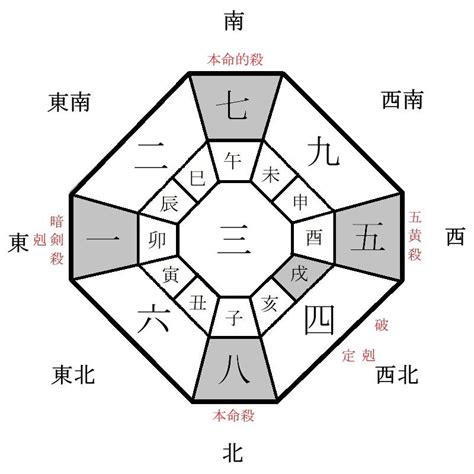 2024 吉方位